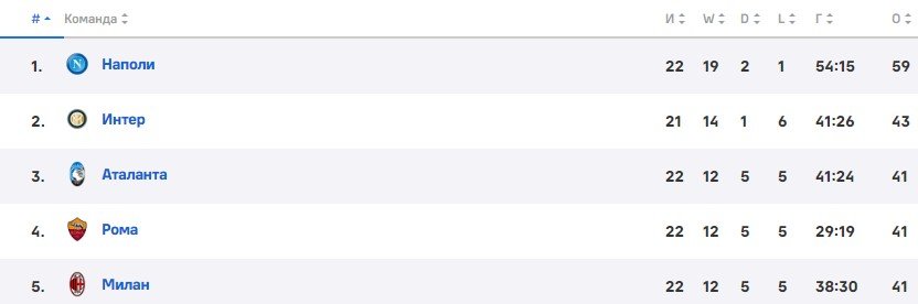 Сампдория - Интер: прогноз Гутцайта на матч Серии А Сампдория - Интер: прогноз Гутцайта на матч Серии А