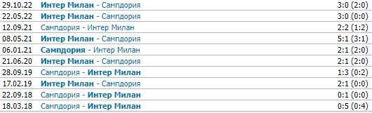 Сампдория - Интер: прогноз Гутцайта на матч Серии А Сампдория - Интер: прогноз Гутцайта на матч Серии А