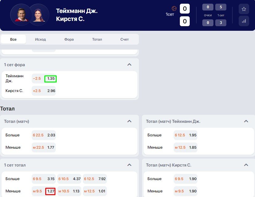 Глупые ошибки в ставках или почему игроки этого не знают