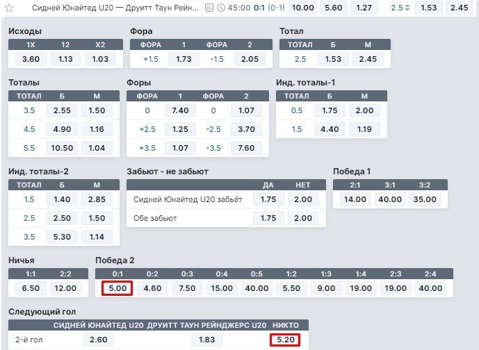 Глупые ошибки в ставках или почему игроки этого не знают