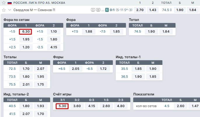 Глупые ошибки в ставках или почему игроки этого не знают