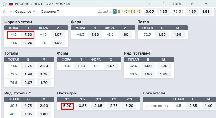 Глупые ошибки в ставках или почему игроки этого не знают