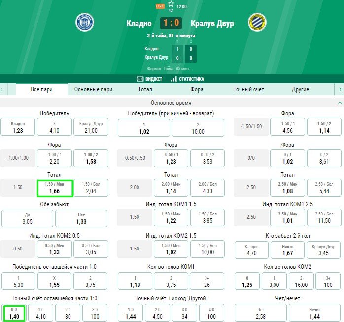 Глупые ошибки в ставках или почему игроки этого не знают