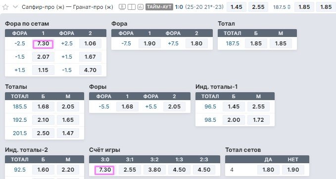 Глупые ошибки в ставках или почему игроки этого не знают