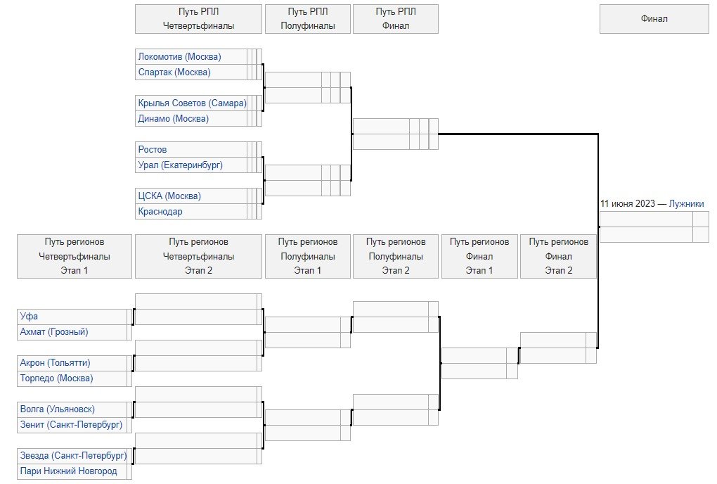Локомотив - Спартак: прогноз Гусева на 1/4 финала Кубка России (1-я игра) Локомотив - Спартак: прогноз Гусева на 1/4 финала Кубка России (1-я игра)