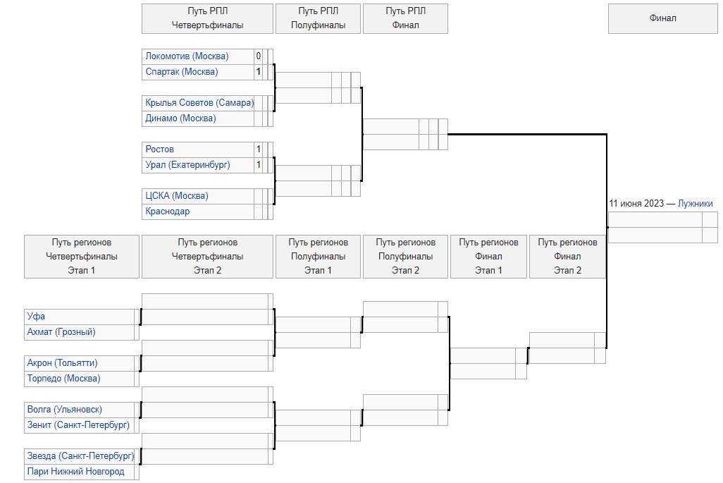 ЦСКА - Краснодар: прогноз Мора на Кубок России (1/4 финала) ЦСКА - Краснодар: прогноз Мора на Кубок России (1/4 финала)