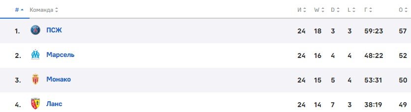 Монако - Байер: по какому каналу смотреть матч Лиги Европы (плей-офф) Монако - Байер: по какому каналу смотреть матч Лиги Европы (плей-офф)