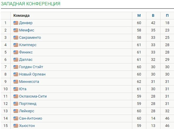 Томпсон второй раз в сезоне реализовал 12 трехочковых за матч (НБА, видео)