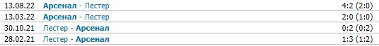 Лестер - Арсенал: прогноз Гутцайта на матч АПЛ Лестер - Арсенал: прогноз Гутцайта на матч АПЛ
