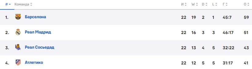 Реал - Атлетико: «Winline» покажет мадридское дерби 25 февраля (Примера) Реал - Атлетико: «Winline» покажет мадридское дерби 25 февраля (Примера)