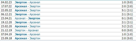 Арсенал - Эвертон: трансляция матча АПЛ 1 марта