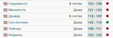 «Даллас» проиграл 5 матчей из 6 и четыре - в концовках (НБА, видео)