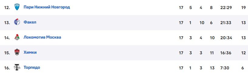 Дзюба: «Привезите мне Месси и Мбаппе - я тоже так смогу тренировать» (Видео) Дзюба: «Привезите мне Месси и Мбаппе - я тоже так смогу тренировать» (Видео)