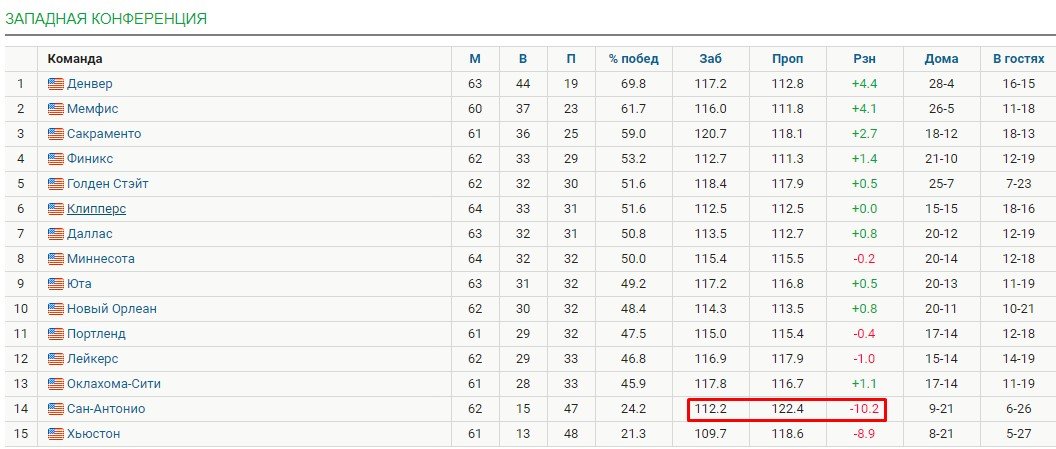 Сан-Антонио - Индиана: как букмекеры дают линию на НБА, секреты (3 марта)