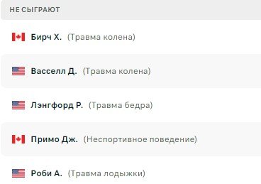 Сан-Антонио - Индиана: как букмекеры дают линию на НБА, секреты (3 марта)
