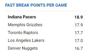 Сан-Антонио - Индиана: как букмекеры дают линию на НБА, секреты (3 марта)