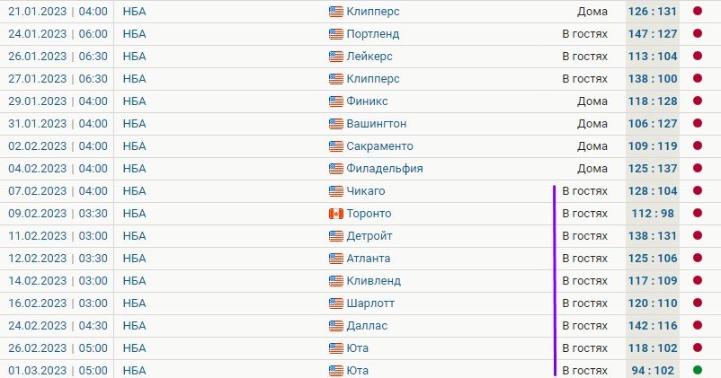 Сан-Антонио - Индиана: как букмекеры дают линию на НБА, секреты (3 марта)