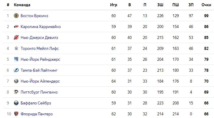 «Рейнджерс» дожал «Филадельфию» в ОТ, у Тарасенко - победный гол (видео) «Рейнджерс» дожал «Филадельфию» в ОТ, у Тарасенко - победный гол (видео)