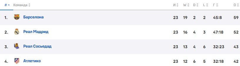 Реал - Барселона: прогноз Генича и Вишневского на полуфинал Кубка Испании