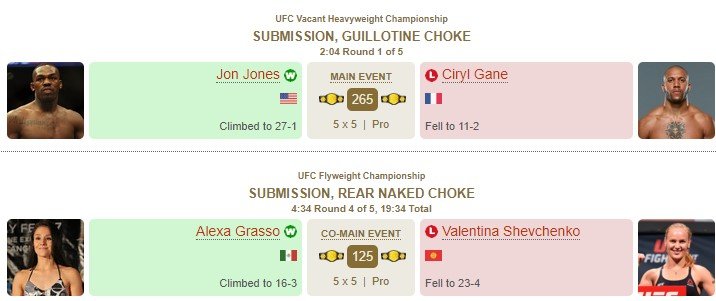 UFC 285: Джонс задушил, Шевченко задушили - титульные бои (Видео)
