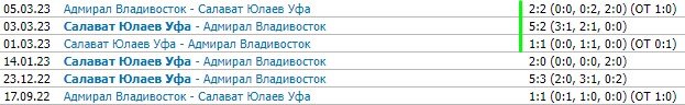 Адмирал - Салават Юлаев: прогноз на 7 марта (4-й матч 1/8 финала КХЛ) Адмирал - Салават Юлаев: прогноз на 7 марта (4-й матч 1/8 финала КХЛ)