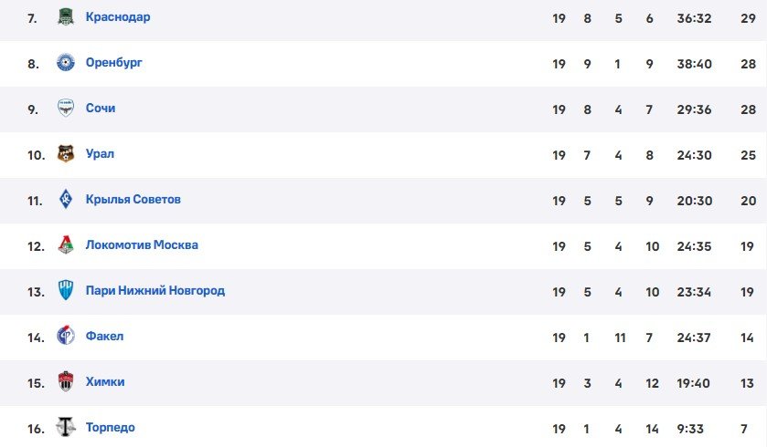 Локомотив - Краснодар: прогноз Гутцайта на матч РПЛ (18 марта) Локомотив - Краснодар: прогноз Гутцайта на матч РПЛ (18 марта)