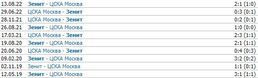 ЦСКА - Зенит: прогноз Гусева на матч РПЛ (19 марта) ЦСКА - Зенит: прогноз Гусева на матч РПЛ (19 марта)
