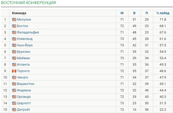 Джордан может продать «Шарлотт» - билеты на матчи упали до 1 $ Джордан может продать «Шарлотт» - билеты на матчи упали до 1 $