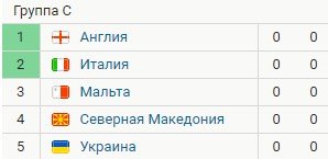 Италия - Англия: прогноз экспертов на отборочный матч к Евро-24