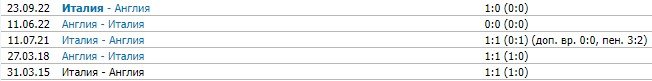 Италия - Англия: прогноз экспертов на отборочный матч к Евро-24