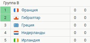 Франция - Нидерланды: прогноз Вишневского на отбор к Евро-2024