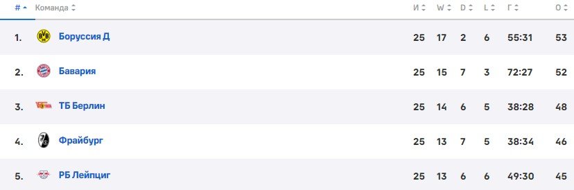 У «Баварии» новый главный тренер - Тухель сменил Нагельсмана