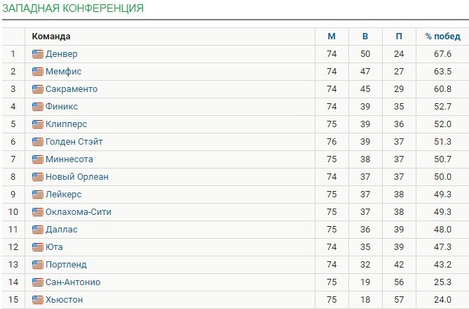 Гобер («Миннесота») совершил глупую пробежку на ровном месте (НБА, видео)