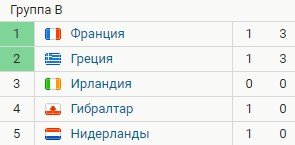 Ирландия - Франция: прогноз Казанского на отборочный матч ЧЕ-2024 Ирландия - Франция: прогноз Казанского на отборочный матч ЧЕ-2024