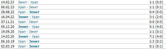 Зенит - Урал: когда и по какому каналу смотреть матч РПЛ (1 апреля) Зенит - Урал: когда и по какому каналу смотреть матч РПЛ (1 апреля)