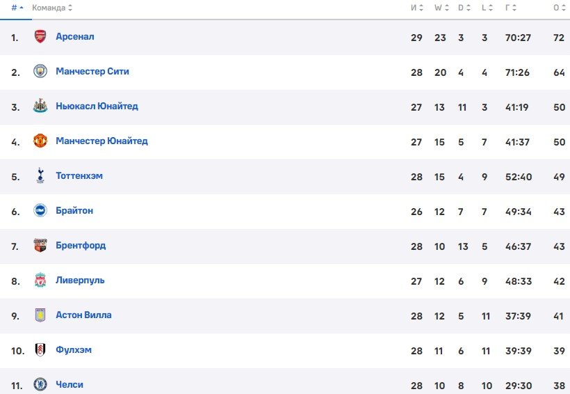 Челси - Ливерпуль: прогноз Петросьяна на матч АПЛ (4 апреля) Челси - Ливерпуль: прогноз Петросьяна на матч АПЛ (4 апреля)