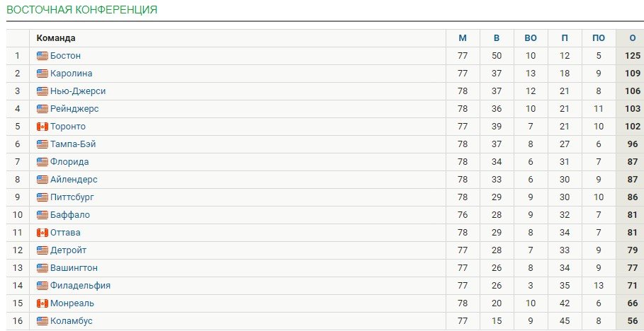 «Рейнджерс» разнес «Тампу», Кучеров - камеру (НХЛ, видео) «Рейнджерс» разнес «Тампу», Кучеров - камеру (НХЛ, видео)