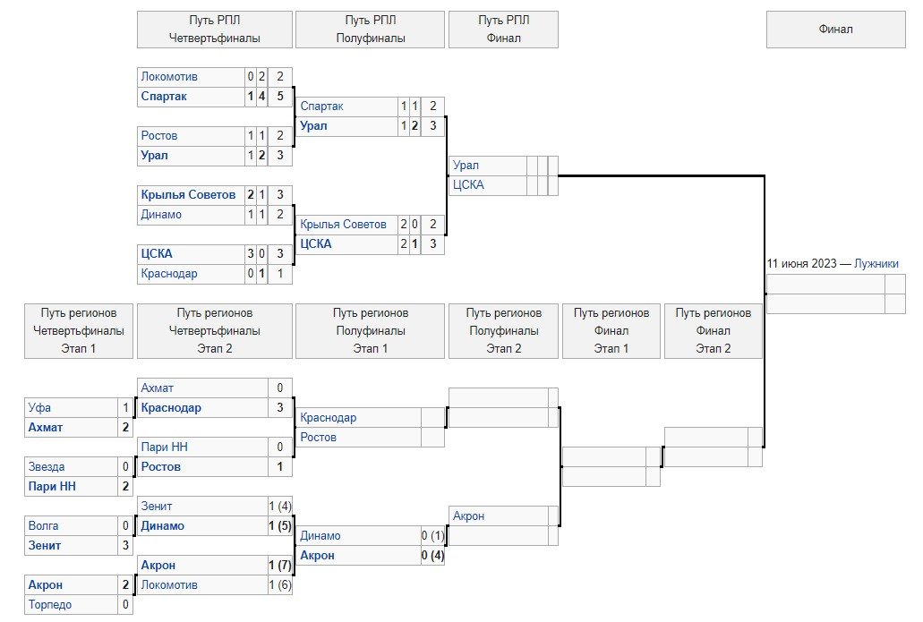 Краснодар - Ростов: прогноз Титова на кубковый матч 6 апреля
