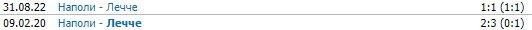Лечче - Наполи: когда и по какому каналу трансляция матча 7 апреля
