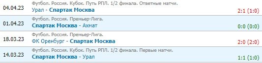 Спартак - Динамо: прогноз Мора на московское дерби РПЛ (8 апреля) Спартак - Динамо: прогноз Мора на московское дерби РПЛ (8 апреля)