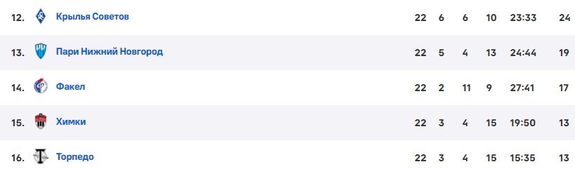 Торпедо - Спартак: по какому каналу трансляция матча РПЛ (15 апреля) Торпедо - Спартак: по какому каналу трансляция матча РПЛ (15 апреля)