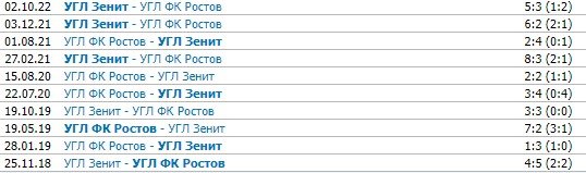 Ростов - Зенит: прогноз на матч РПЛ 16 апреля Ростов - Зенит: прогноз на матч РПЛ 16 апреля