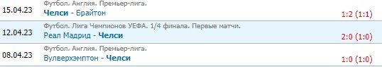 Челси - Реал: прогноз Генича на матч Лиги чемпионов 18 апреля