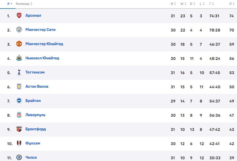 Нагельсман не хочет быть тренером «Челси» (Ф.Романо) Нагельсман не хочет быть тренером «Челси» (Ф.Романо)
