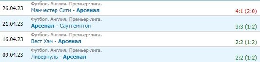 Арсенал - Челси: прогноз Петросьяна на лондонское дерби АПЛ (2 мая)