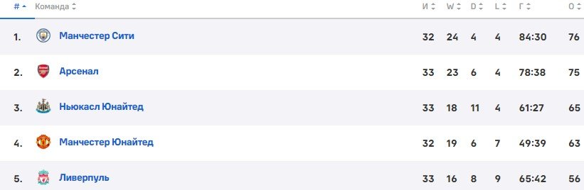 Арсенал - Челси: прогноз Петросьяна на лондонское дерби АПЛ (2 мая)