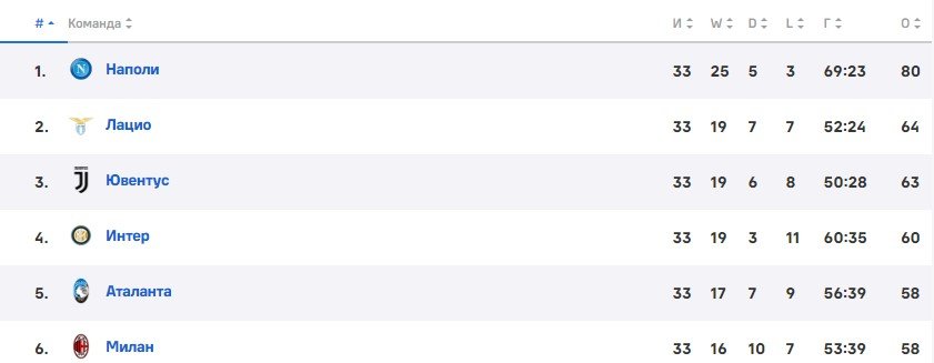 Милан - Лацио: прогноз Гутцайта на 6 мая