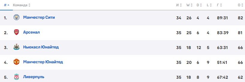 Эвертон - Ман Сити: прогноз Петросьяна на матч АПЛ 14 мая
