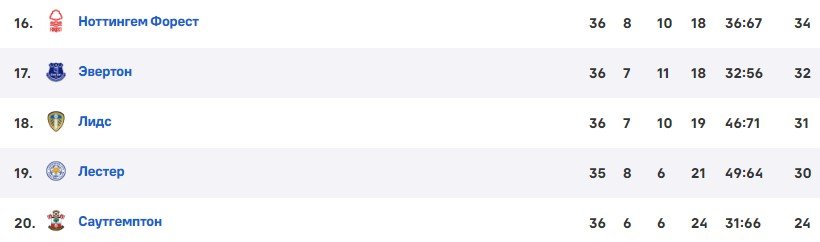 Лестер - Ливерпуль: прямая трансляция матча АПЛ (15 мая) Лестер - Ливерпуль: прямая трансляция матча АПЛ (15 мая)