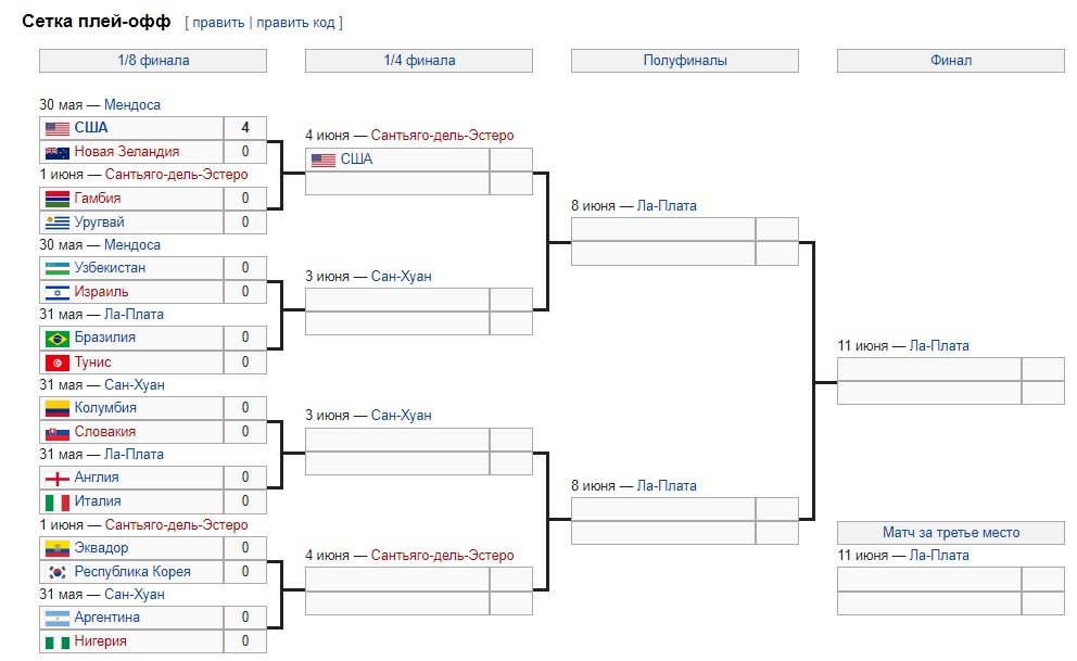 ЧМ до 20: Англия - Италия (где и когда смотреть 1/8 финала)